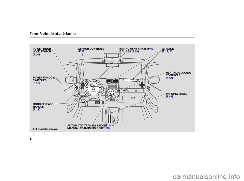 HONDA ELEMENT 2006 1.G Owners Manual Your Vehicle at a Glance
4
POWER DOOR
LOCK SWITCHMIRROR CONTROLS
GAUGES
POWER WINDOW
SWITCHES
A/T model is shown. HOOD RELEASE
HANDLE INSTRUMENT PANEL
HEATING/COOLING
CONTROLSPARKING BRAKE
(P.70)
(P.8