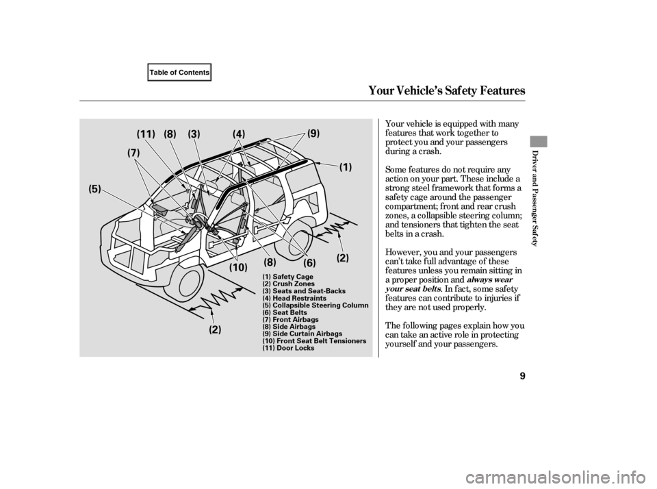 HONDA ELEMENT 2007 1.G Owners Manual Your vehicle is equipped with many
features that work together to
protect you and your passengers
during a crash.
However, you and your passengers
can’t take f ull advantage of these
f eatures unles