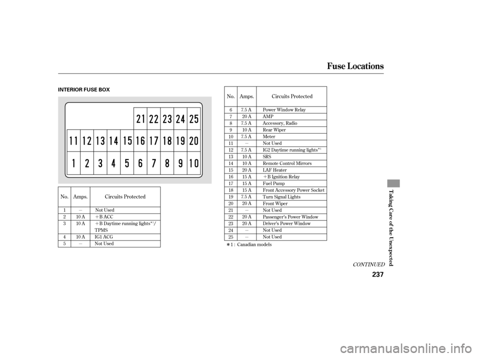 HONDA ELEMENT 2007 1.G Owners Manual Î
Î
´
´
´ Î
µ
µ
µ
µ
µ
µ
CONT INUED
No.
Circuits Protected
Amps.
No. Amps. Circuits Protected
6
7
8
9
10
11
12
13
14
15
16
17
18
19
20
21
22
23
24
25 Power Window Relay
AMP
Acce