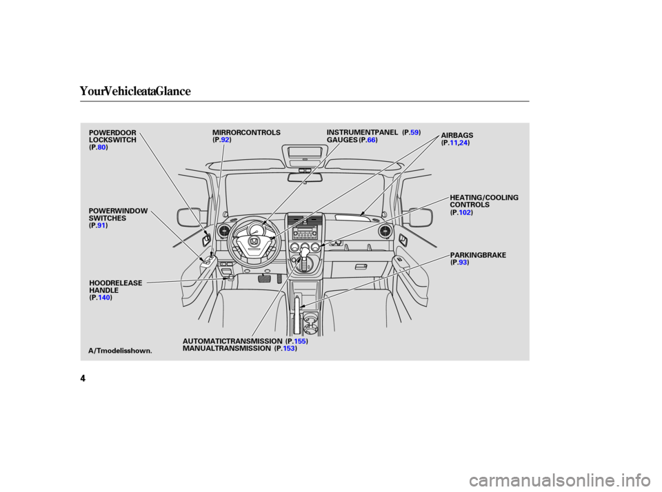 HONDA ELEMENT 2007 1.G Owners Manual Your Vehicle at a Glance
4
POWER DOOR
LOCK SWITCHMIRROR CONTROLS
POWER  WINDOW
SWITCHES
A/T model is shown. HOOD RELEASE
HANDLE HEATING/COOLING
CONTROLS
AUTOMATIC TRANSMISSION
MANUAL TRANSMISSION AIRB