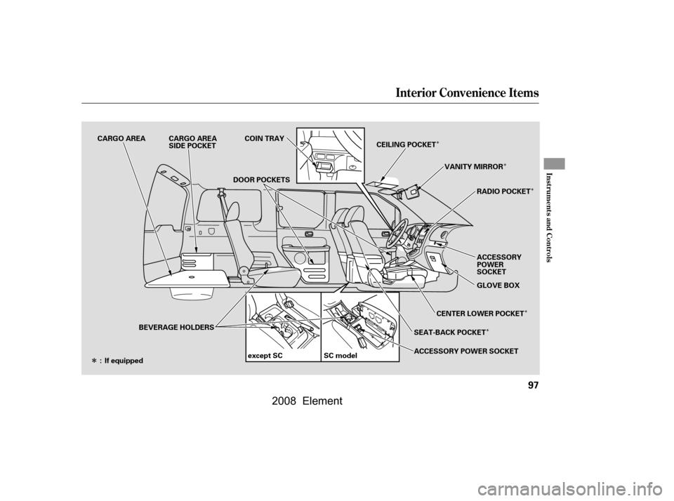 HONDA ELEMENT 2008 1.G Owners Manual Î
Î
Î
Î
Î
Î
Interior Convenience Items
Inst rument s and Cont rols
97
CARGO AREA COIN TRAY CARGO AREA 
SIDE POCKET
DOOR POCKETS VANITY MIRROR
ACCESSORY
POWER
SOCKET
BEVERAGE HOLDERS SEAT-B