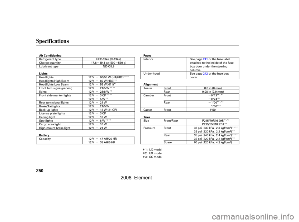 HONDA ELEMENT 2008 1.G Owners Manual µµµ 
µ 
µ 
µ
µ 
µ
µ
µ
µ
µ
µ
µ
µ
µ
µ
µ
µ
µ
µ 
µ 
µ
Î
Î
Î
ÎÎ
Î
Î
ÎÎ 
Î
ÎÎ
Î
ÎÎ ÎÎ
ÎÎ
Î
Î
ÎÎÎ ÎÎ 
ÎÎ 