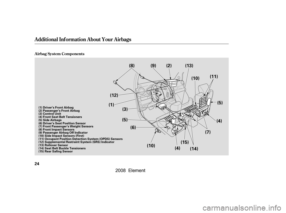 HONDA ELEMENT 2008 1.G Owners Manual A irbag System Components
Additional Inf ormation About Your Airbags
24
(1)(3)
(5)
(4)(13)
(7)(5)
(4)
(6)
(10)
(12)
(11)
(8) (2)
(9)
(10)
(14)
(15)
(6) Driver’s Seat Position Sensor
(7) Front Passe HONDA ELEMENT 2008 1.G Owners Manual A irbag System Components
Additional Inf ormation About Your Airbags
24
(1)(3)
(5)
(4)(13)
(7)(5)
(4)
(6)
(10)
(12)
(11)
(8) (2)
(9)
(10)
(14)
(15)
(6) Driver’s Seat Position Sensor
(7) Front Passe