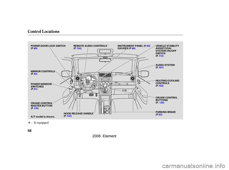 HONDA ELEMENT 2008 1.G Owners Manual Î
Î
: If equipped
Control L ocations
58
HEATING/COOLING 
CONTROLSCRUISE CONTROL
BUTTONS
AUDIO SYSTEM 
(P.102) 
PARKING BRAKE 
(P.93)
(P.80) 
POWER WINDOW 
SWITCHES
(P.107)
INSTRUMENT PANEL
GAUGES
