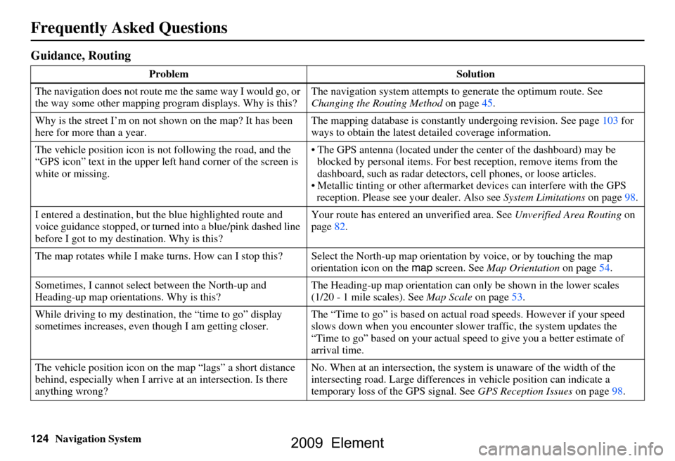 HONDA ELEMENT 2009 1.G Navigation Manual 124Navigation System
Frequently Asked Questions
Guidance, Routing
ProblemSolution
The navigation does not route me  the same way I would go, or 
the way some other mapping program displays. Why is thi