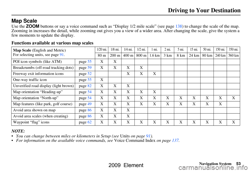 HONDA ELEMENT 2009 1.G Navigation Manual
Navigation System53
Driving to Your Destination
Map Scale
Use the ZOOM buttons or say a voice command such as “Display 1/2 m ile scale” (see page138) to change the scale of the map.
Zooming in i HONDA ELEMENT 2009 1.G Navigation Manual
Navigation System53
Driving to Your Destination
Map Scale
Use the ZOOM buttons or say a voice command such as “Display 1/2 m ile scale” (see page138) to change the scale of the map.
Zooming in i