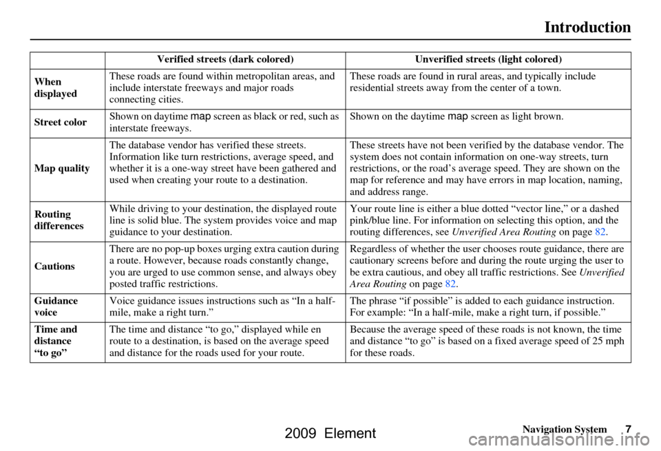 HONDA ELEMENT 2009 1.G Navigation Manual 
Navigation System7
Introduction
Verified streets (dark colored)  Unverified streets (light colored) 
When 
displayed These roads are found within
 metropolitan areas, and 
include interstate freeways