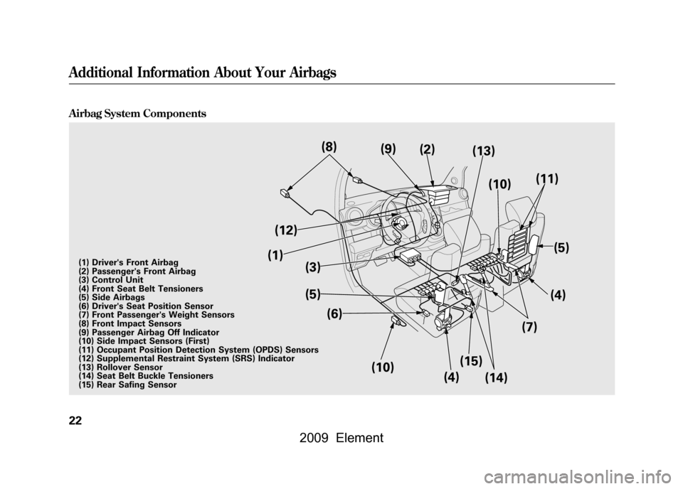 HONDA ELEMENT 2009 1.G Owners Manual Airbag System Components
(12)
(1) (3) 
(5)
(6)
(10) (4)(14)
(15) (7)
(4)(5)
(11)
(10)
(13)
(2)
(9)
(8)
(1) Drivers Front Airbag 
(2) Passengers Front Airbag
(3) Control Unit
(4) Front Seat Belt Tens