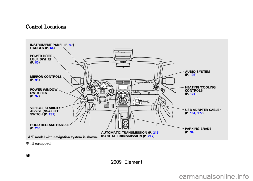 HONDA ELEMENT 2009 1.G Owners Manual ꭧ: If equipped
VEHICLE STABILITY 
ASSIST (VSA) OFF
SWITCH (P.231)
PARKING BRAKE
(P.94) 
AUDIO SYSTEM 
(P.109) 
HEATING/COOLING 
CONTROLS 
(P.104)
A/T model with navigation system is shown. POWER DOO