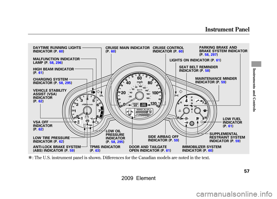 HONDA ELEMENT 2009 1.G Owners Manual
ꭧ: The U.S. instrument panel is shown. Differences for the Canadian models are noted in the text.
DRL
DAYTIME RUNNING LIGHTS
INDICATOR (P.
60)
HIGH BEAM INDICATOR
(P.
61)
CHARGING SYSTEM
INDICATOR HONDA ELEMENT 2009 1.G Owners Manual
ꭧ: The U.S. instrument panel is shown. Differences for the Canadian models are noted in the text.
DRL
DAYTIME RUNNING LIGHTS
INDICATOR (P.
60)
HIGH BEAM INDICATOR
(P.
61)
CHARGING SYSTEM
INDICATOR