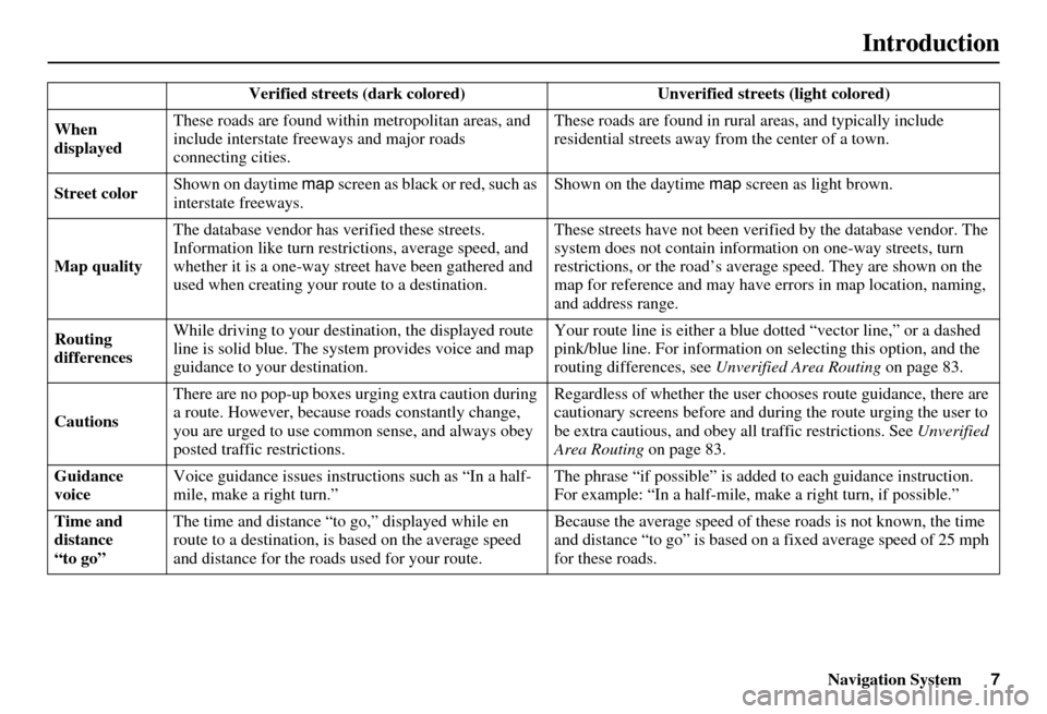HONDA ELEMENT 2010 1.G Navigation Manual Navigation System7
Introduction
Verified streets (dark colored)  Unverified streets (light colored) 
When 
displayed These roads are found within
 metropolitan areas, and 
include interstate freeways 