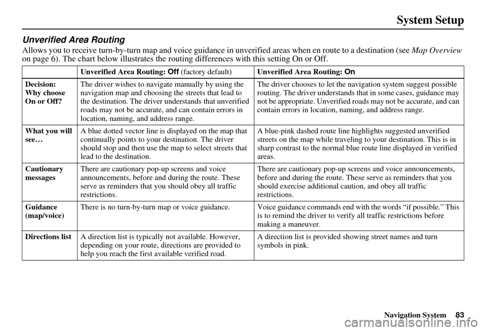 HONDA ELEMENT 2010 1.G Navigation Manual Navigation System83
System Setup
Unverified Area Routing
Allows you to receive turn-by-turn ma p and voice guidance in unverified areas  when en route to a destination (see Map Overview 
on page 6). T