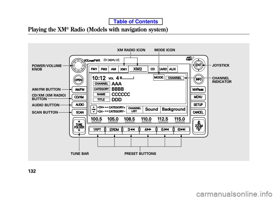 HONDA ELEMENT 2010 1.G Owners Manual POWER/VOLUME KNOB
AM/FM BUTTON
CD/XM (XM RADIO)
BUTTON
AUDIO BUTTON
SCAN BUTTONJOYSTICK
CHANNEL
INDICATOR
TUNE BAR PRESET BUTTONS XM RADIO ICON MODE ICON
Playing the XM®Radio (Models with navi HONDA ELEMENT 2010 1.G Owners Manual POWER/VOLUME KNOB
AM/FM BUTTON
CD/XM (XM RADIO)
BUTTON
AUDIO BUTTON
SCAN BUTTONJOYSTICK
CHANNEL
INDICATOR
TUNE BAR PRESET BUTTONS XM RADIO ICON MODE ICON
Playing the XM®Radio (Models with navi