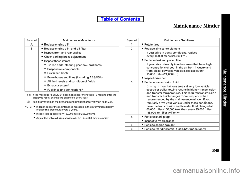 HONDA ELEMENT 2010 1.G User Guide Symbol Maintenance Main ItemsA ●
Replace engine oilꭧ1
B ●
Replace engine oilꭧ1and oil filter
● Inspect front and rear brakes
● Check parking brake adjustment
● Inspect these items:
● T