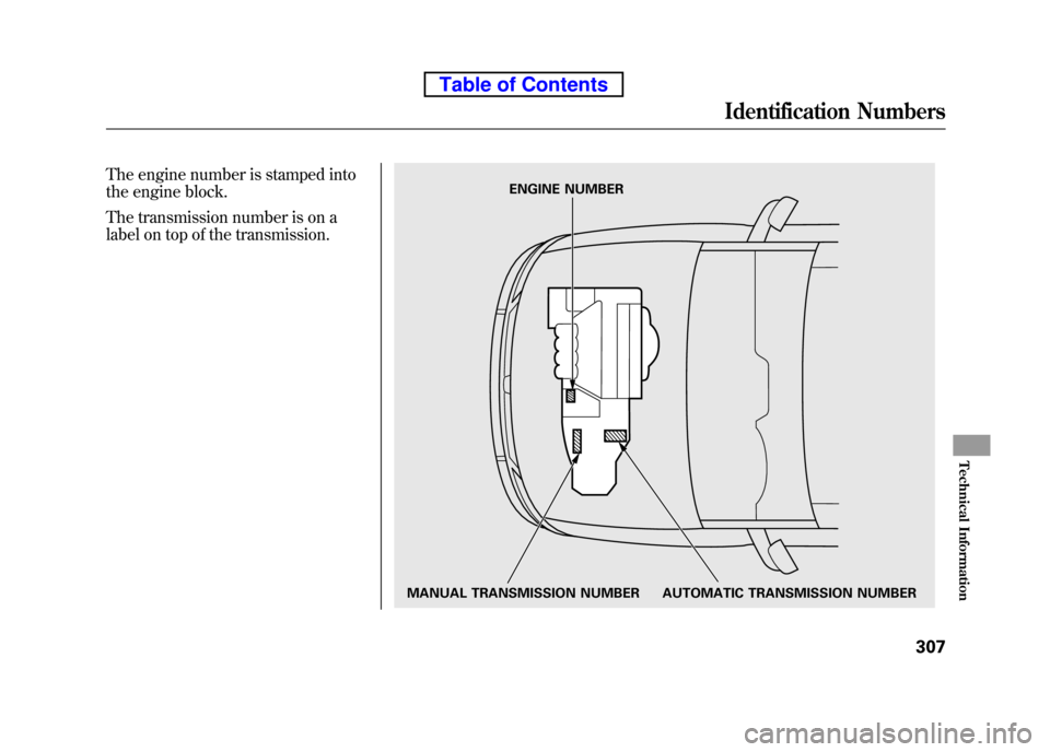 HONDA ELEMENT 2010 1.G Manual PDF The engine number is stamped into
the engine block.
The transmission number is on a
label on top of the transmission.
MANUAL TRANSMISSION NUMBER AUTOMATIC TRANSMISSION NUMBERENGINE NUMBER
Identific HONDA ELEMENT 2010 1.G Manual PDF The engine number is stamped into
the engine block.
The transmission number is on a
label on top of the transmission.
MANUAL TRANSMISSION NUMBER AUTOMATIC TRANSMISSION NUMBERENGINE NUMBER
Identific