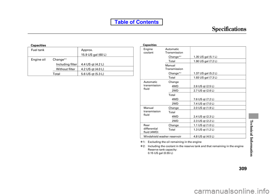 HONDA ELEMENT 2010 1.G Owners Manual CapacitiesFuel tank Approx.
15.9 US gal (60 L)
Engine oil Change
ꭧ 1
Including filter 4.4 US qt (4.2 L) 
Without filter 4.2 US qt (4.0 L)
Total 5.6 US qt (5.3 L) Capacities
Engine coolant AutomaticT