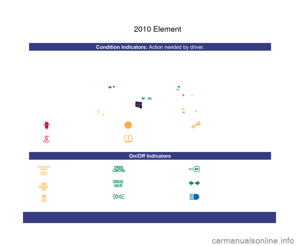 HONDA ELEMENT 2010 1.G Technology Reference Guide On/Off Indicators
Condition Indicators:Action needed by driver.
PASSENGERAIRBAGOFF
SIDE AIRBAG OFF
Blinks: VSA activated Solid: VSA off
CRUISE CONTROL on
CRUISE MAIN on
Immobilizer Flashes: improperly