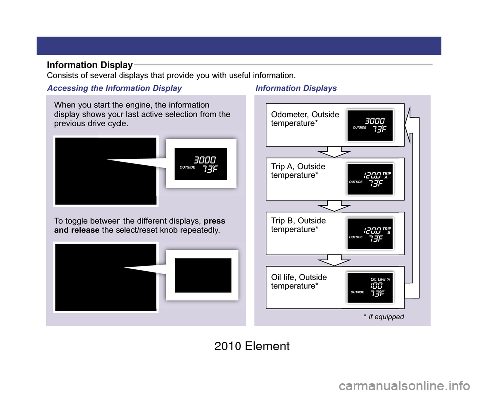 HONDA ELEMENT 2010 1.G Technology Reference Guide Information DisplayConsists of several displays that provide you with useful information.
When you start the engine, the information display shows your last active selection from theprevious drive cyc