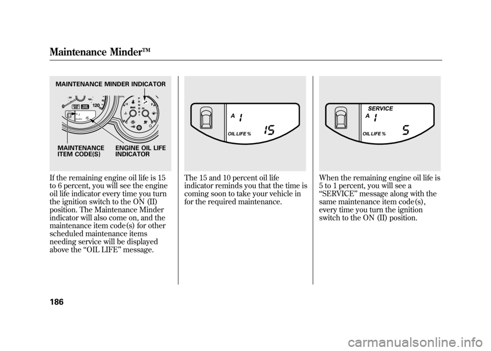 HONDA ELEMENT 2011 1.G User Guide If the remaining engine oil life is 15
to 6 percent, you will see the engine
oil life indicator every time you turn
the ignition switch to the ON (II)
position. The Maintenance Minder
indicator will a HONDA ELEMENT 2011 1.G User Guide If the remaining engine oil life is 15
to 6 percent, you will see the engine
oil life indicator every time you turn
the ignition switch to the ON (II)
position. The Maintenance Minder
indicator will a