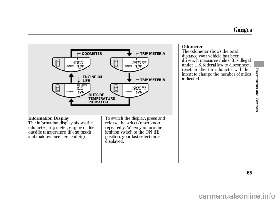 HONDA ELEMENT 2011 1.G Owners Manual Information Display
The information display shows the
odometer, trip meter, engine oil life,
outside temperature (if equipped),
and maintenance item code(s).To switch the display, press and
release th