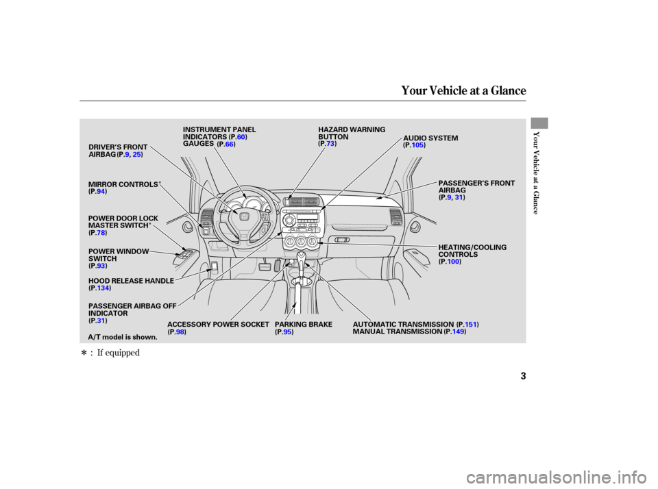 HONDA FIT 2007 1.G Owners Manual Î
Î
Î : If equipped
Your Vehicle at a Glance
Your Vehicle at a Glance
3
A/T model is shown. HAZARD WARNING
BUTTON
HEATING/COOLING
CONTROLS
AUDIO SYSTEM
DRIVER’S FRONT
AIRBAG GAUGES
AUTOMATIC T