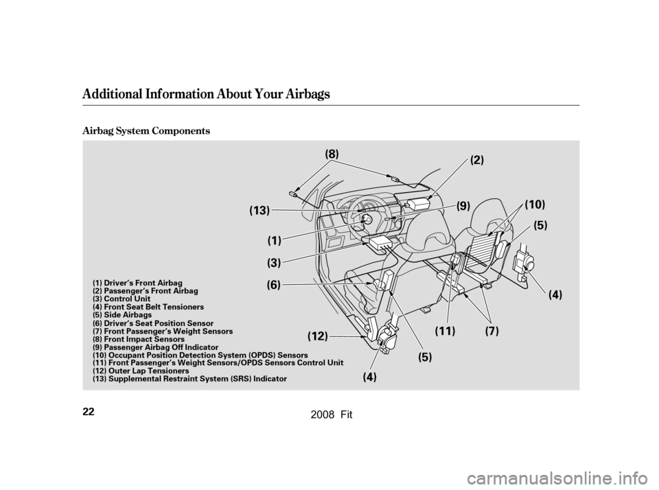 HONDA FIT 2008 1.G Owners Manual A irbag System Components
Additional Inf ormation About Your Airbags
22
(8)
(1) (2)
(3) (5)
(4)
(13)
(7)(5)
(4)
(6) (10)
(12) (9)
(11)
(6) Driver’s Seat Position Sensor 
(7) Front Passenger’s Weig