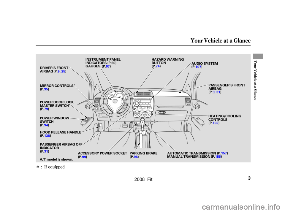 HONDA FIT 2008 1.G Owners Manual 
Î
Î
Î : If equipped
Your Vehicle at a Glance
Your Vehicle at a Glance
3
A/T model is shown. AUDIO SYSTEM
GAUGES
AUTOMATIC TRANSMISSION
PASSENGER AIRBAG OFF
INDICATOR INSTRUMENT PANEL
INDICATORS