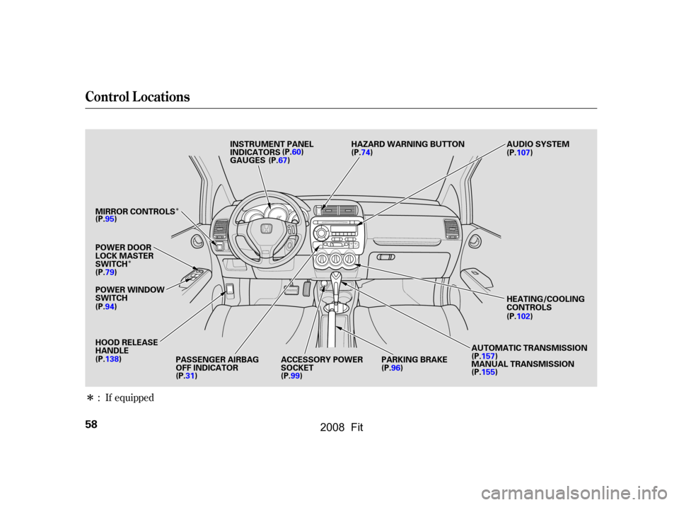 HONDA FIT 2008 1.G Repair Manual Î
Î
Î : If equipped
Control L ocations
58
MIRRORCONTROLS 
(P.95) 
POWER WINDOW 
SWITCH 
HOOD RELEASE 
HANDLE 
POWER DOOR 
LOCK MASTER
SWITCH 
(P.79) 
(P.94) 
(P.138)
ACCESSORY POWER 
SOCKET
GAUG