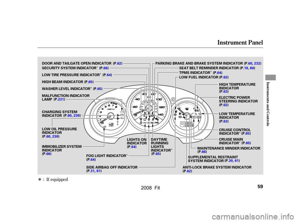 HONDA FIT 2008 1.G Owners Manual Î
Î
Î
Î
Î
Î Î 
Î
Î
: If equipped
Instrument Panel
Inst rument s and Cont rols
59
HIGH BEAM INDICATOR
(P.64) 
LIGHTS ON 
INDICATORDAYTIME
RUNNING
LIGHTS
INDICATOR
DOOR AND TAILGATE OP