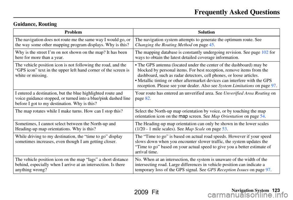 HONDA FIT 2009 2.G Navigation Manual Navigation System123
Frequently Asked Questions
Guidance, Routing
Problem Solution
The navigation does not route me  the same way I would go, or 
the way some other mapping program displays. Why is th