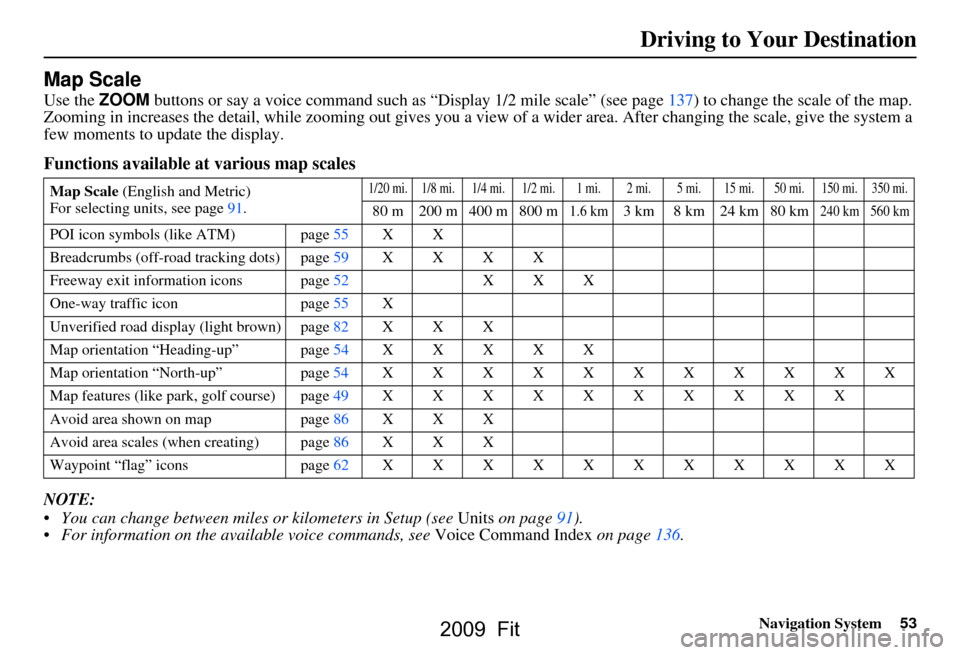 HONDA FIT 2009 2.G Navigation Manual
Navigation System53
Driving to Your Destination
Map Scale
Use the ZOOM buttons or say a voice command such as “Display 1/2 m ile scale” (see page137) to change the scale of the map.
Zooming in i HONDA FIT 2009 2.G Navigation Manual
Navigation System53
Driving to Your Destination
Map Scale
Use the ZOOM buttons or say a voice command such as “Display 1/2 m ile scale” (see page137) to change the scale of the map.
Zooming in i