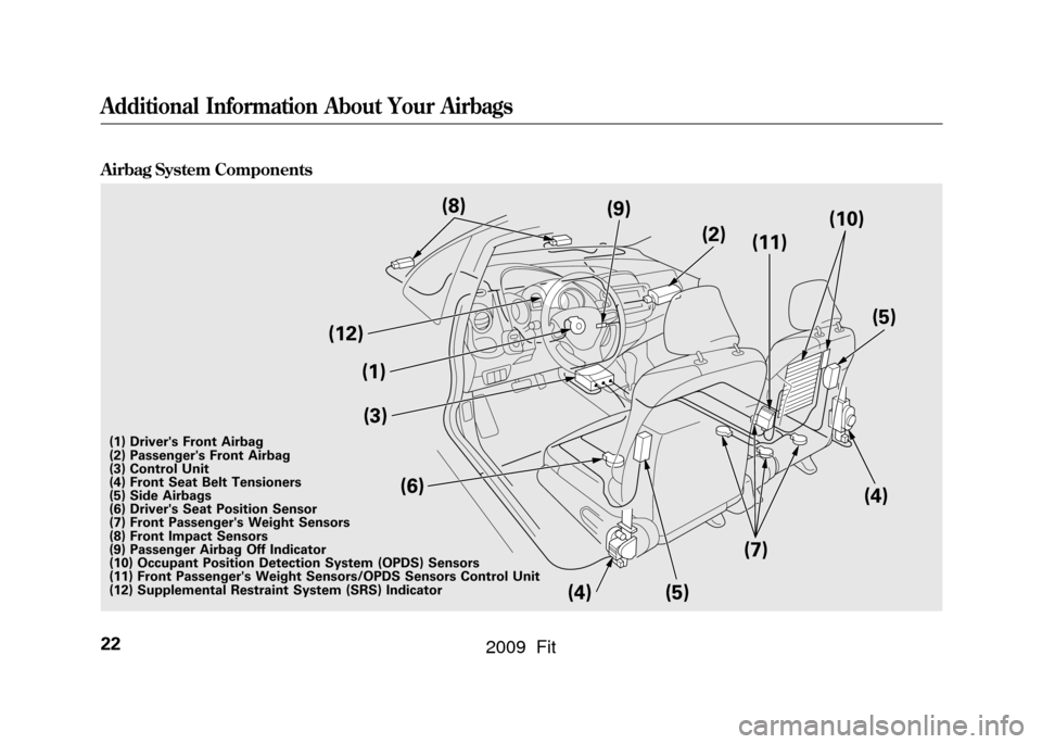 HONDA FIT 2009 2.G Owners Manual Airbag System Components
(1)(3)
(6)
(12)
(4) (5)(11)
(4)
(7) (5)
(9)
(10)
(2)
(8)
(1) Drivers Front Airbag
(2) Passengers Front Airbag
(3) Control Unit
(4) Front Seat Belt Tensioners
(5) Side Airbag