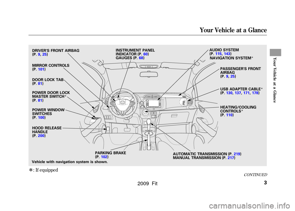 HONDA FIT 2009 2.G Owners Manual ꭧ: If equippedVehicle with navigation system is shown.DRIVERS FRONT AIRBAG
(P.
9,25)
MIRROR CONTROLS
(P. 101 )
DOOR LOCK TAB
(P. 81)
POWER DOOR LOCK
MASTER SWITCH
ꭧ
(P. 81)
POWER WINDOW
SWITCHES
