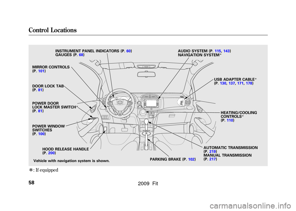 HONDA FIT 2009 2.G Repair Manual ꭧ: If equippedMIRROR CONTROLS
(P. 101)
POWER DOOR
LOCK MASTER SWITCH
ꭧ
(P. 81)
HOOD RELEASE HANDLE
(P. 200)
POWER WINDOW
SWITCHES
(P.
100)
PARKING BRAKE (P.102)AUTOMATIC TRANSMISSION
(P.
219)
MANU