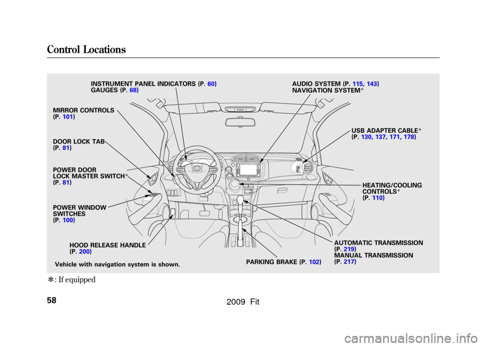 HONDA FIT 2009 2.G Owners Manual ꭧ: If equippedMIRROR CONTROLS
(P. 101)
POWER DOOR
LOCK MASTER SWITCH
ꭧ
(P. 81)
HOOD RELEASE HANDLE
(P. 200)
POWER WINDOW
SWITCHES
(P.
100)
PARKING BRAKE (P.102)AUTOMATIC TRANSMISSION
(P.
219)
MANU