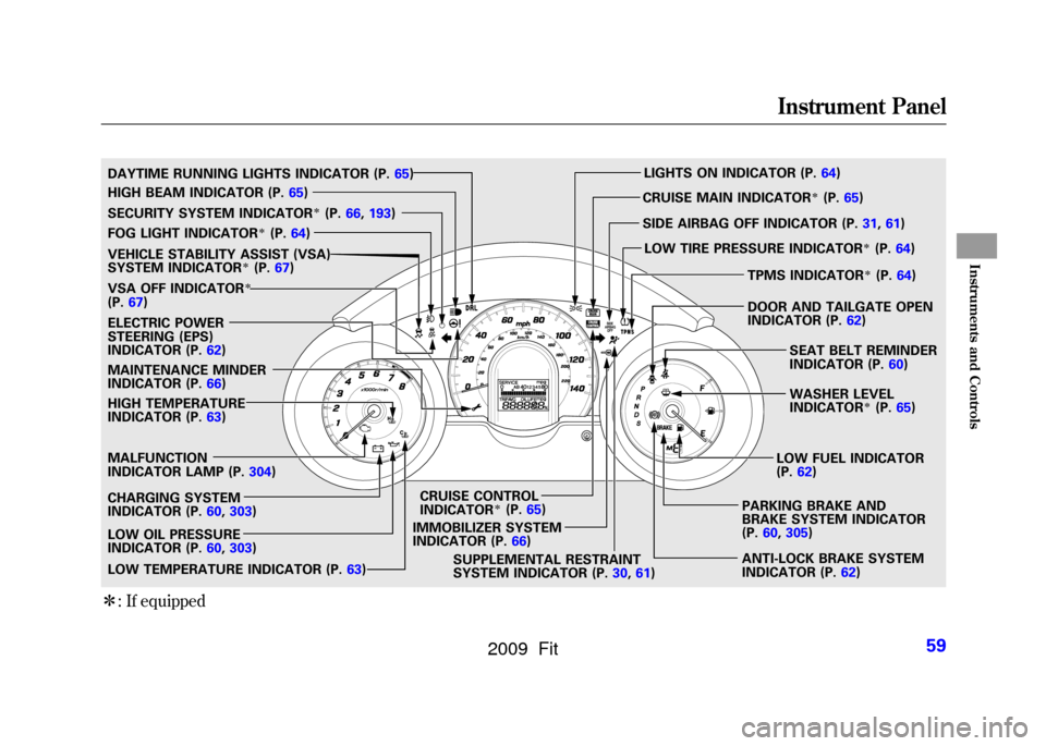 HONDA FIT 2009 2.G Owners Manual ꭧ: If equippedSECURITY SYSTEM INDICATOR
ꭧ(P. 66, 193)
WASHER LEVEL
INDICATOR
ꭧ(P.65)
MALFUNCTION
INDICATOR LAMP (P. 304)
CHARGING SYSTEM
INDICATOR (P. 60,303)
LOW OIL PRESSURE
INDICATOR (P. 60,3