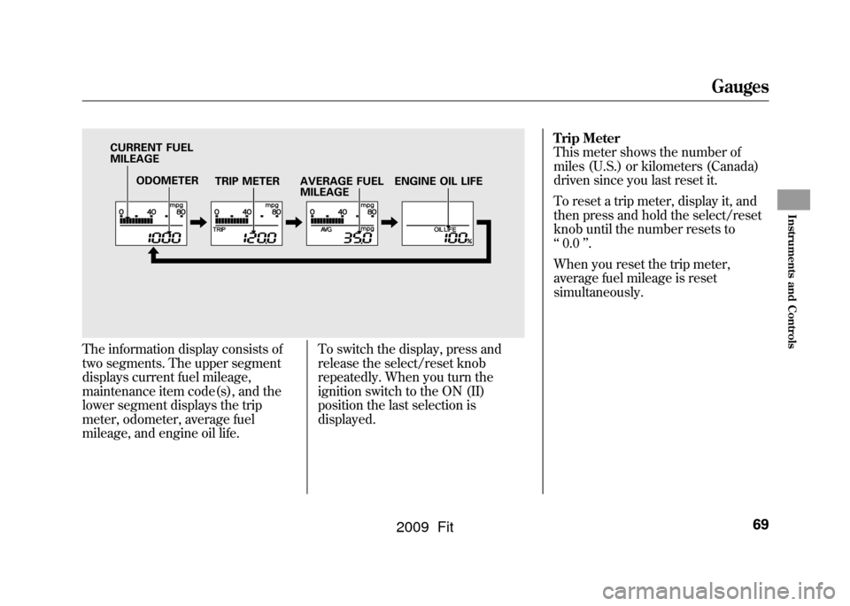 HONDA FIT 2009 2.G Manual PDF The information display consists of
two segments. The upper segment
displays current fuel mileage,
maintenance item code(s), and the
lower segment displays the trip
meter, odometer, average fuel
milea