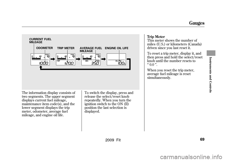 HONDA FIT 2009 2.G Owners Manual The information display consists of
two segments. The upper segment
displays current fuel mileage,
maintenance item code(s), and the
lower segment displays the trip
meter, odometer, average fuel
milea