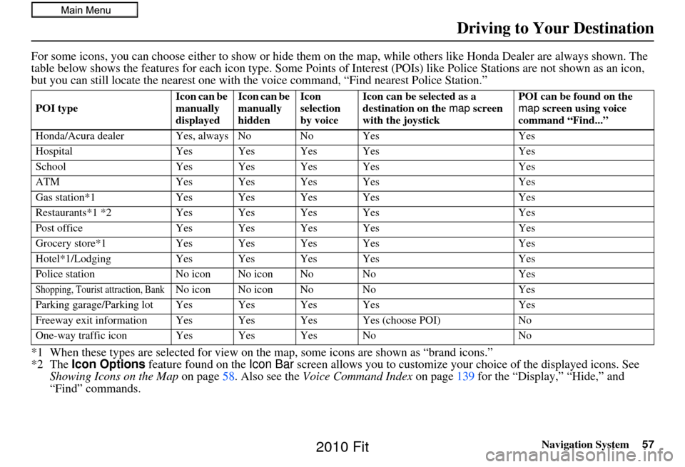 HONDA FIT 2010 2.G Navigation Manual Navigation System57
For some icons, you can choose either to show or hide them on  the map, while others like Honda Dealer are always shown. The 
table below shows the features for each icon  type. So