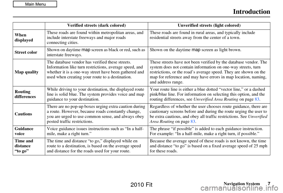 HONDA FIT 2010 2.G Navigation Manual Navigation System7
Introduction
Verified streets (dark colored)  Unverified streets (light colored) 
When 
displayed These roads are found within
 metropolitan areas, and 
include interstate freeways 