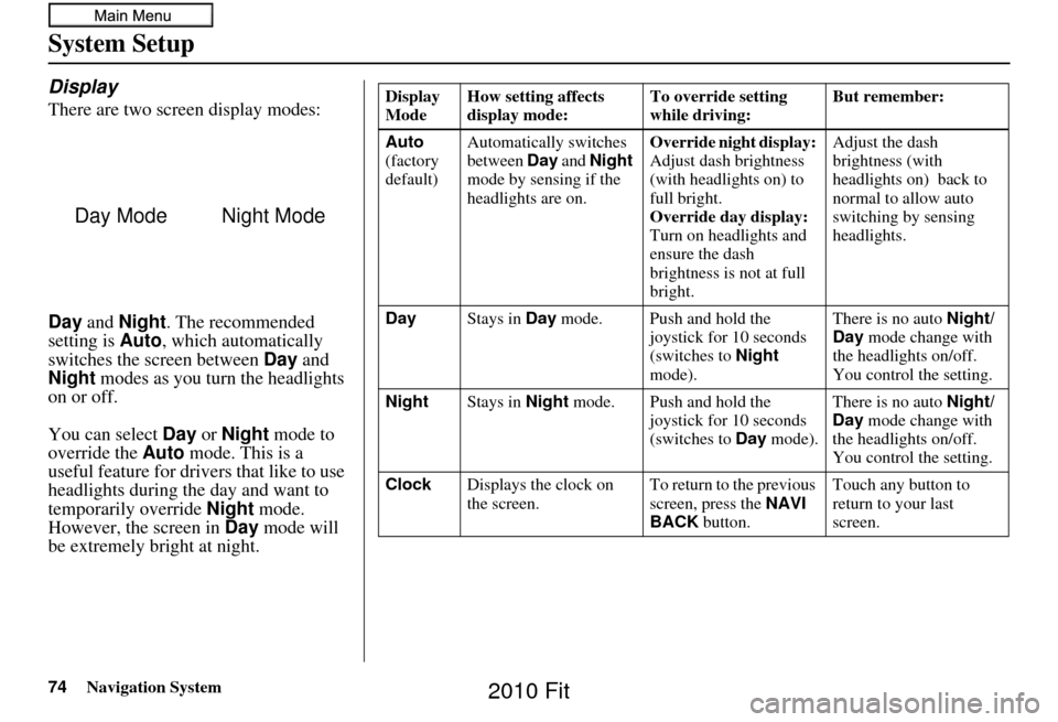 HONDA FIT 2010 2.G Navigation Manual 74Navigation System
System Setup
Display
There are two screen display modes:
Day and  Night . The recommended 
setting is  Auto, which automatically 
switches the screen between Day  and 
Night  modes