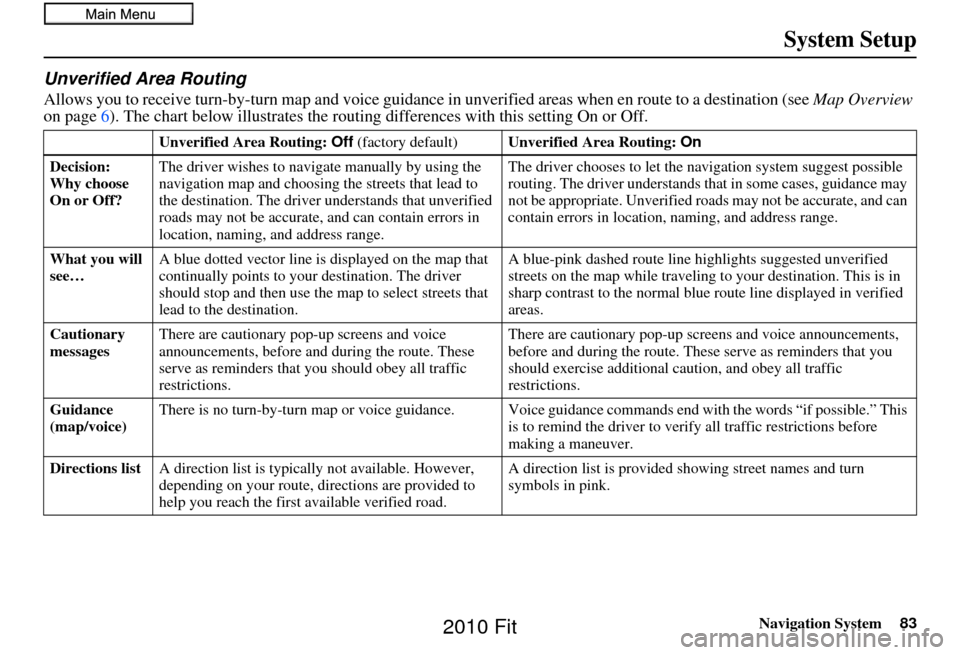 HONDA FIT 2010 2.G Navigation Manual Navigation System83
System Setup
Unverified Area Routing
Allows you to receive turn-by-turn ma p and voice guidance in unverified areas  when en route to a destination (see Map Overview  
on page 6). 