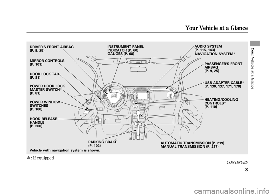 HONDA FIT 2010 2.G Owners Manual ꭧ: If equipped
Vehicle with navigation system is shown.DRIVERS FRONT AIRBAG 
(P. 9, 25) 
MIRROR CONTROLS 
(P. 101) 
DOOR LOCK TAB 
(P. 81) 
POWER DOOR LOCK 
MASTER SWITCH
ꭧ
(P. 81) 
POWER WINDOW 