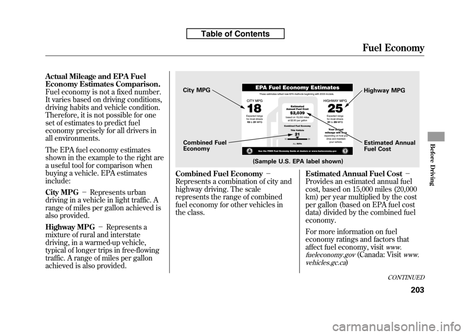 HONDA FIT 2010 2.G Owners Manual Actual Mileage and EPA Fuel 
Economy Estimates Comparison.
Fuel economy is not a fixed number.
It varies based on driving conditions,
driving habits and vehicle condition.
Therefore, it is not possibl