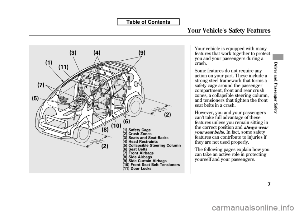 HONDA FIT 2010 2.G Owners Manual Your vehicle is equipped with many
features that work together to protect
you and your passengers during acrash.
Some features do not require any
action on your part. These include a
strong steel f HONDA FIT 2010 2.G Owners Manual Your vehicle is equipped with many
features that work together to protect
you and your passengers during acrash.
Some features do not require any
action on your part. These include a
strong steel f