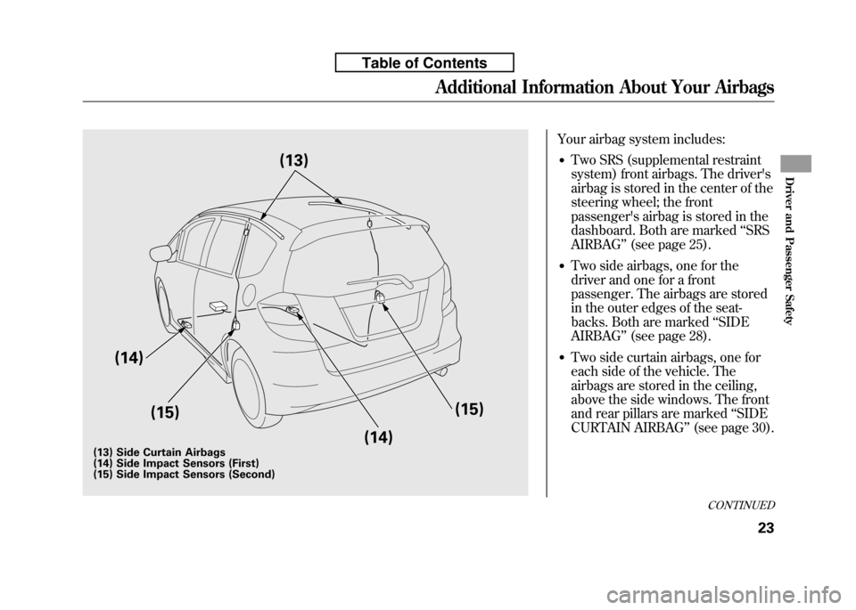 HONDA FIT 2010 2.G Owners Manual Your airbag system includes:● Two SRS (supplemental restraint 
system) front airbags. The drivers
airbag is stored in the center of the 
steering wheel; the front 
passengers airbag is stored in t