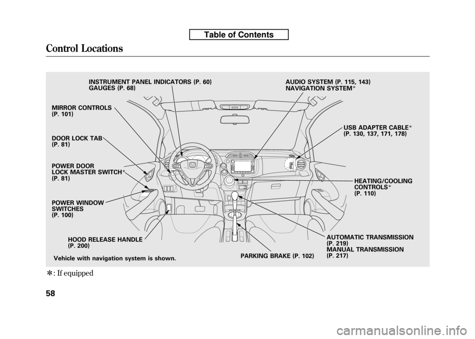 HONDA FIT 2010 2.G Manual PDF ꭧ: If equipped
MIRROR CONTROLS
(P. 101)
POWER DOOR
LOCK MASTER SWITCH
ꭧ
(P. 81)
HOOD RELEASE HANDLE
(P. 200)
POWER WINDOW SWITCHES
(P. 100)
PARKING BRAKE (P. 102)AUTOMATIC TRANSMISSION
(P. 2 HONDA FIT 2010 2.G Manual PDF ꭧ: If equipped
MIRROR CONTROLS
(P. 101)
POWER DOOR
LOCK MASTER SWITCH
ꭧ
(P. 81)
HOOD RELEASE HANDLE
(P. 200)
POWER WINDOW SWITCHES
(P. 100)
PARKING BRAKE (P. 102)AUTOMATIC TRANSMISSION
(P. 2