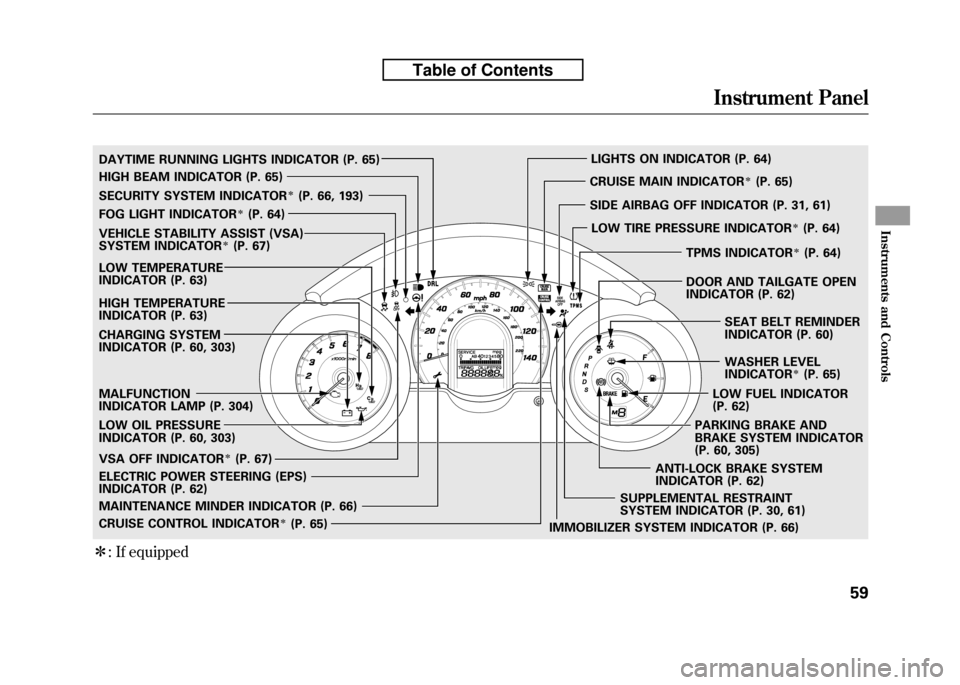 HONDA FIT 2010 2.G Owners Manual ꭧ: If equipped
SECURITY SYSTEM INDICATORꭧ(P. 66, 193)
WASHER LEVEL 
INDICATOR
ꭧ(P. 65)
MALFUNCTION
INDICATOR LAMP (P. 304)
CHARGING SYSTEM
INDICATOR (P. 60, 303) 
LOW OIL PRESSURE 
INDICATOR (P.