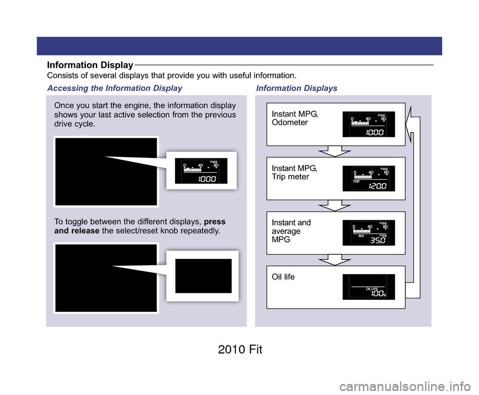 HONDA FIT 2010 2.G Technology Reference Guide Information DisplayConsists of several displays that provide you with useful information.
Once you start the engine, the information display
shows your last active selection from the previous
drive cy