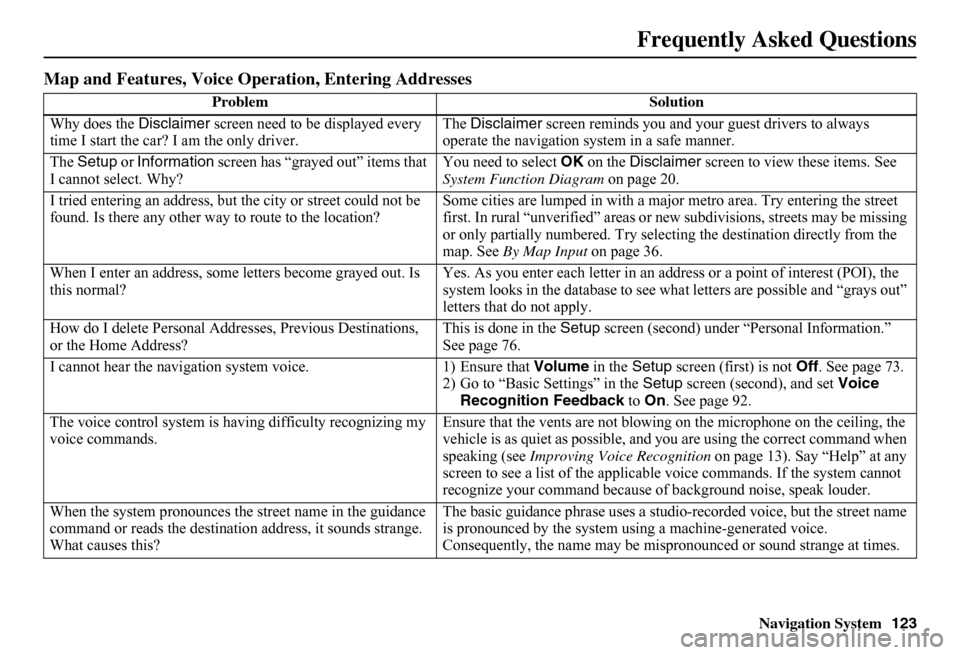 HONDA FIT 2011 2.G Navigation Manual Navigation System123
Frequently Asked Questions
Map and Features, Voice Operation, Entering Addresses
Problem Solution 
Why does the  Disclaimer screen need to be displayed every  time I start the car